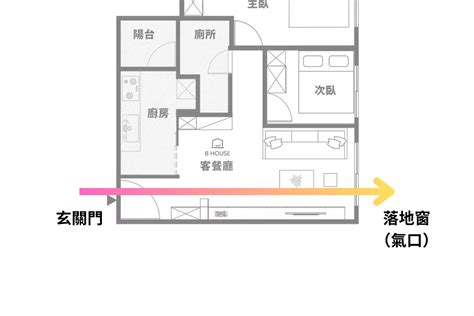 穿堂殺|我家有穿堂煞？三招從科學與設計雙面化解！